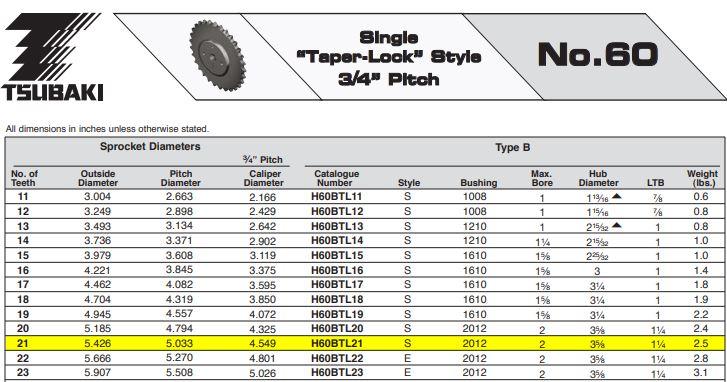 Tsubaki H60BTL21 Roller Chain Sprocket 3-5/8" Hub 5.426"OD 3/4" Pitch Taper Lock 2