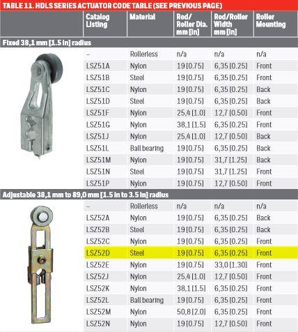 Honeywell LSZ52D Roller Lever for Micro Limit Switches 1.5-3.5" L 0.75"D 0.25"T 3