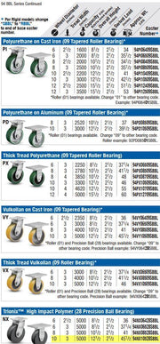 Albion 94BBL Super Duty Swivel Caster 10" x 3" Trionix Wheel 5000lb Capacity 8