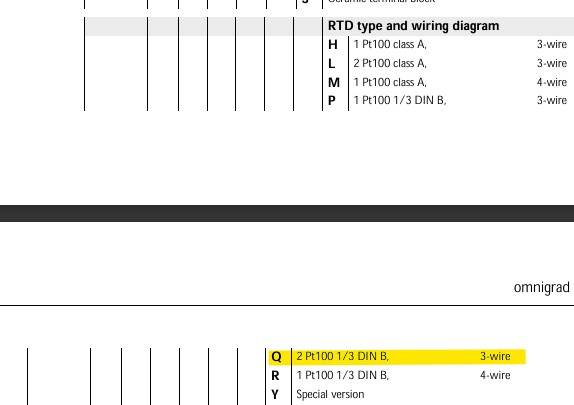 Endress + Hauser TR45 Omnigrad Thermometer w/ Varivent TR45-FA5A3S2QJ0CG0 7