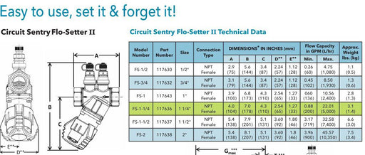 Bell & Gossett FS-1-1/4 Flo Setter Valve 1-1/4" GPM Dial 0.88 to 22.01 P/T Ports 2