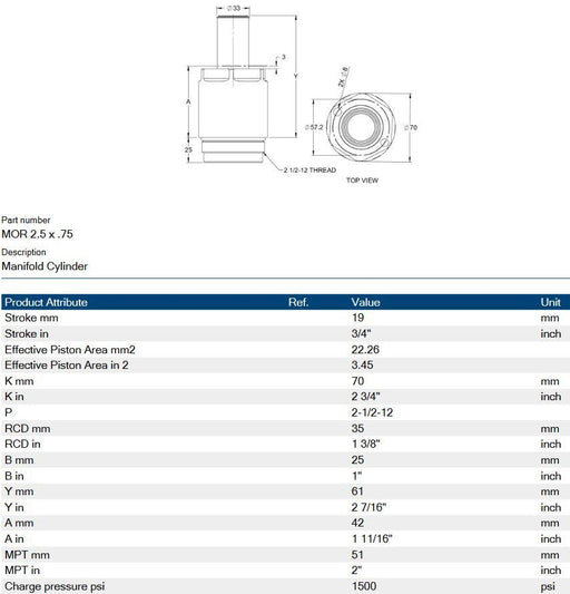 Hyson MOR 2.5 x .75 Manifold Cylinder 0.75" Stroke 2-1/2-12 Thread 1500 Series 2