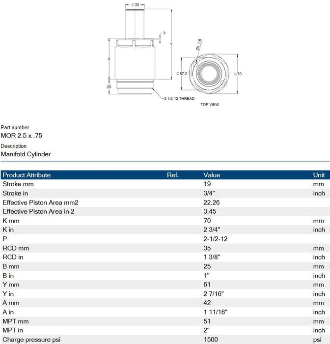Hyson MOR 2.5 x .75 Manifold Cylinder 0.75" Stroke 2-1/2-12 Thread 1500 Series 2
