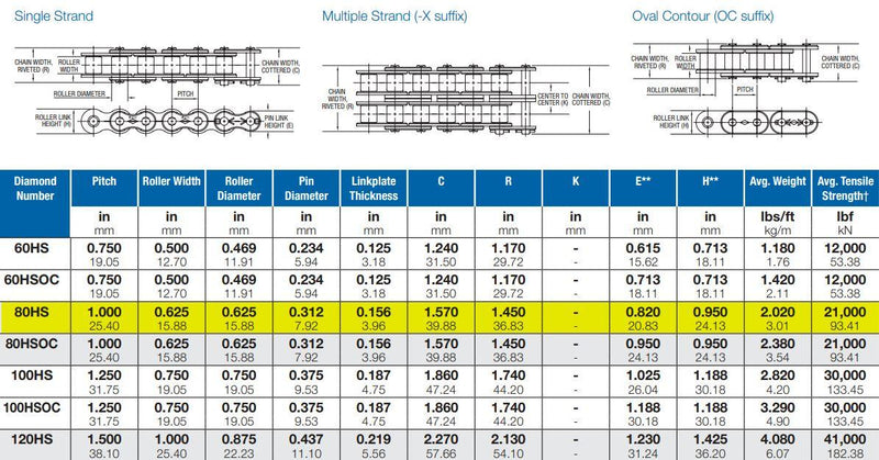 Diamond 80HS Roller Chain #80 1" Pitch 0.625" W 0.625" D 0.312 Pin Diam 40-1/4" 2