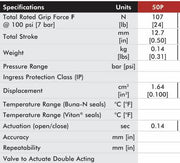 Robohand RP-50P Pneumatic Parallel Gripper End Effector 107N Force 12.7mm Stroke 2