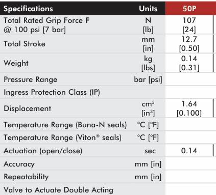 Robohand RP-50P Pneumatic Parallel Gripper End Effector 107N Force 12.7mm Stroke 2