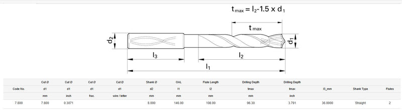 Guhring 5525 7.8mm Carbide Drill Bit 2 Flute 8mm Chuck 146mm OAL 96.3mm LOC 8