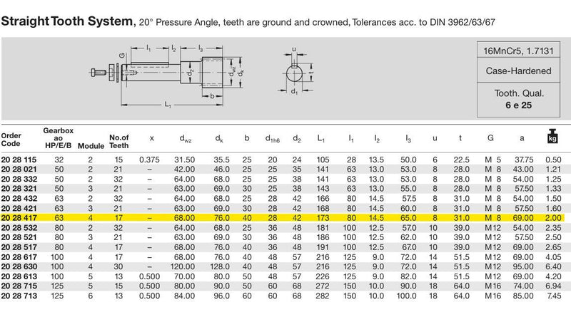 Atlanta 2028417 Straight Tooth Pinion Shaft 17 Teeth 68mm D 76mm OD 40mm H 2