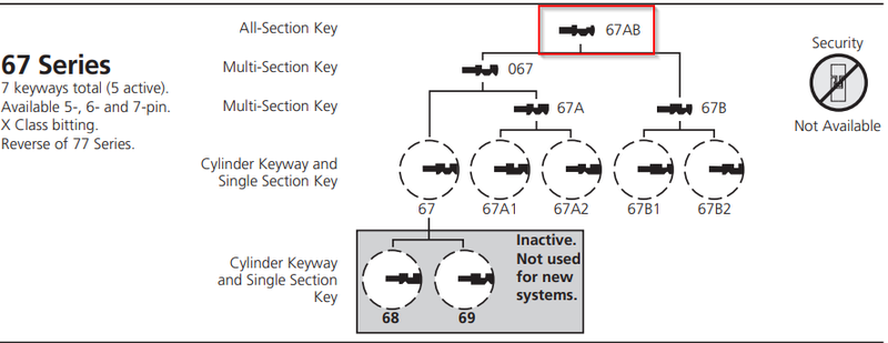 5x Corbin 67AB-6-X4 Key Blanks 67AB Keyway All 67 Series 6 Pin Nickel Silver