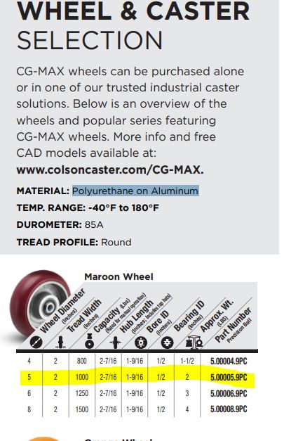 2pk Colson CG-Max Caster Wheel 5 x 2 Polyurethane On Aluminum Maroon 1000lb Capa 2