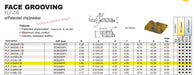 Tool Flo FLF-3156R-CB MOD RLF AC3R Face Grooving Insert w/ Chipbreaker 3.96W 2