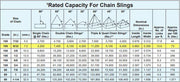 Lift-All 932QOSW10X8 4 Chain Sling 8ft Long 9/32" Grade 100 Links 11,200lb 5