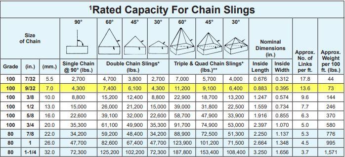 Lift-All 932QOSW10X8 4 Chain Sling 8ft Long 9/32" Grade 100 Links 11,200lb 5