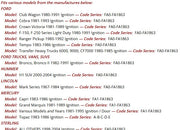 2x Ford Original Ignition Key Blanks Oval Logo Older Cobra, Ranger, Crown Vic 3