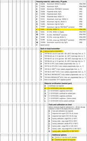 Endress + Hauser TR45 Omnigrad Thermometer w/ Varivent TR45-FA5A3S2QJ0CG0 8