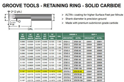 SCT GT017K-4A Grooving Tool .187 Bore 0.0175W 0.250D 0.050 Offset 0.1875 Shank 2