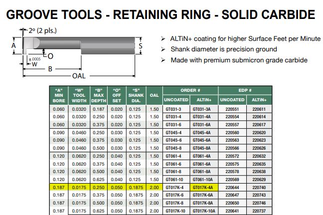 SCT GT017K-4A Grooving Tool .187 Bore 0.0175W 0.250D 0.050 Offset 0.1875 Shank 2