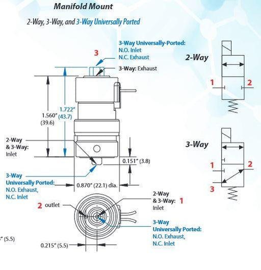 Clippard ECO-3M-24 Electronic Valve 3 Way 24 VDC 105 PSIG 0.007" Travel 2