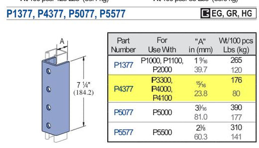 2x Unistrut 13/16" 4 Hole Splice Clevis Couplers Green for P3300, P4000, P4100 2