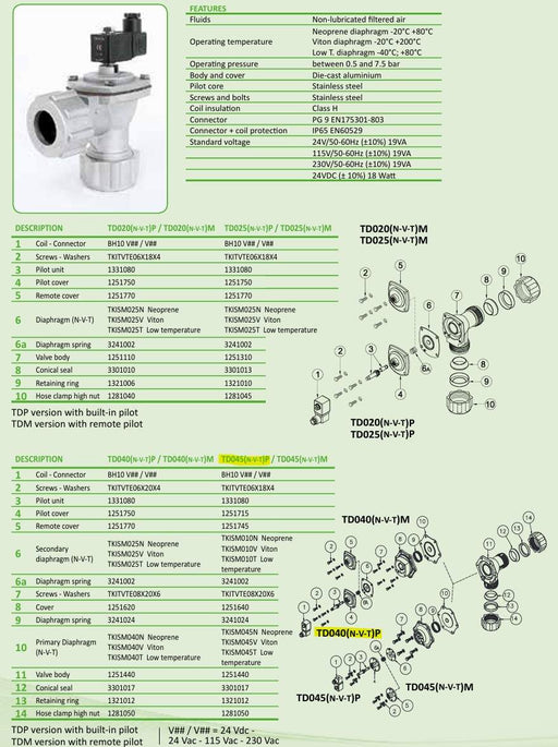 Turbo TD040 N-V-T P 1-1/2" Pilot Pulse Valve Quick Fittings 0.5-7.5 Bar 110V 2