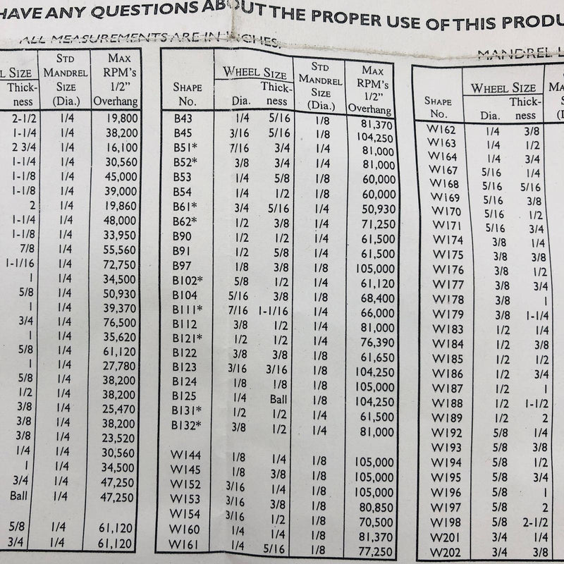 Cratex Brightboy 75752 Mounted Rubber Cushion Wheel Point B53 XF SIC Pack of 25 4