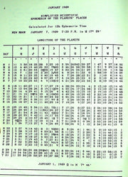Simplified Scientific Ephemeris Computer Calculated Daily Aspects, Lon & Lat 3