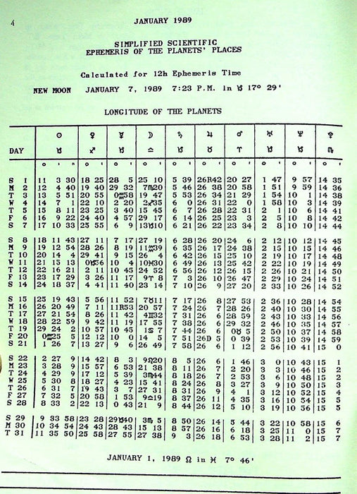 Simplified Scientific Ephemeris Computer Calculated Daily Aspects, Lon & Lat 3