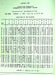 Simplified Scientific Ephemeris Computer Calculated Daily Aspects, Lon & Lat 3