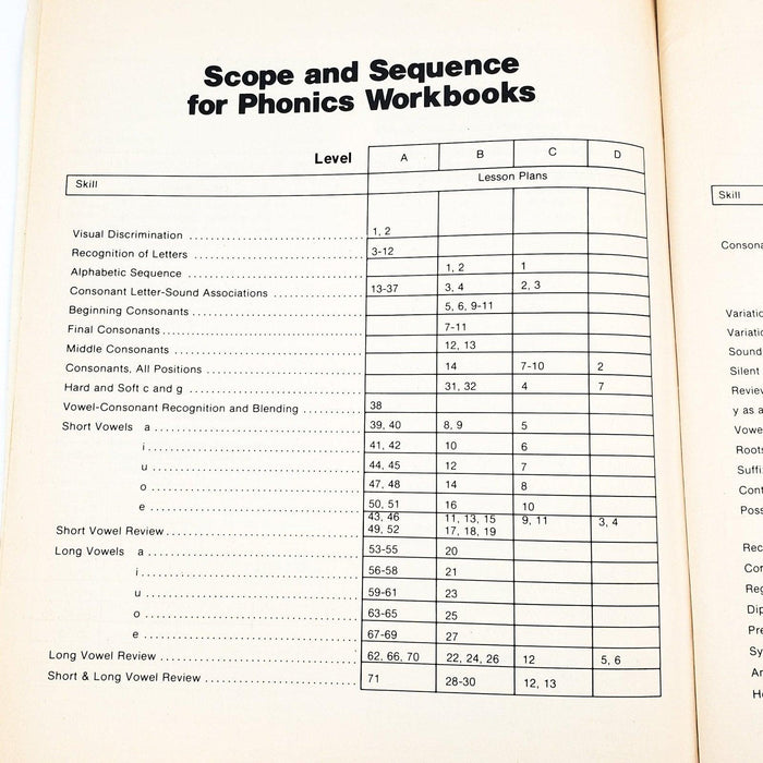 Teacher's manual with answer key for Phonics workbook, level A 1982 6