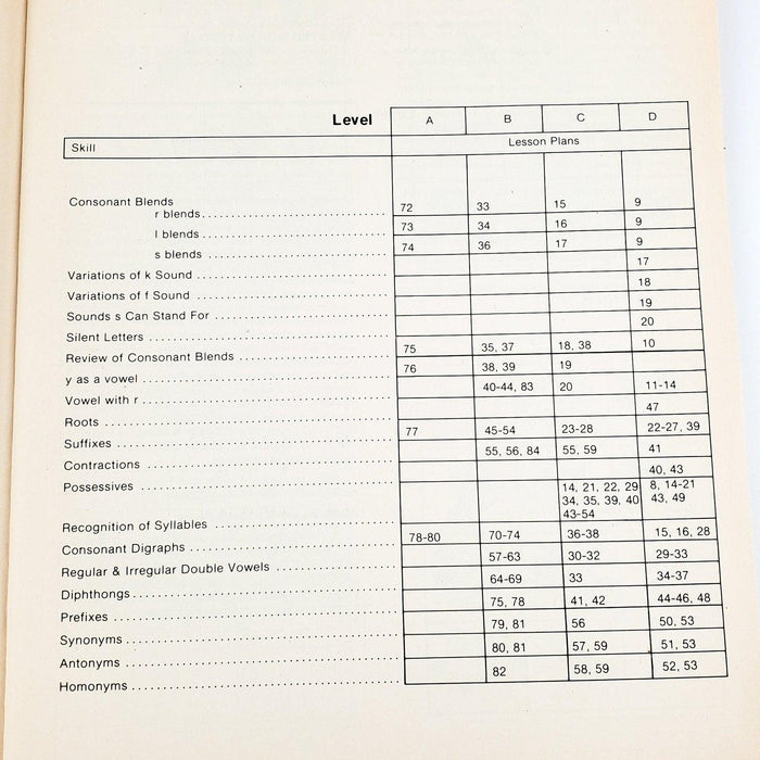 Teacher's manual with answer key for Phonics workbook, level A 1982 7