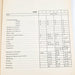 Teacher's manual with answer key for Phonics workbook, level A 1982 7